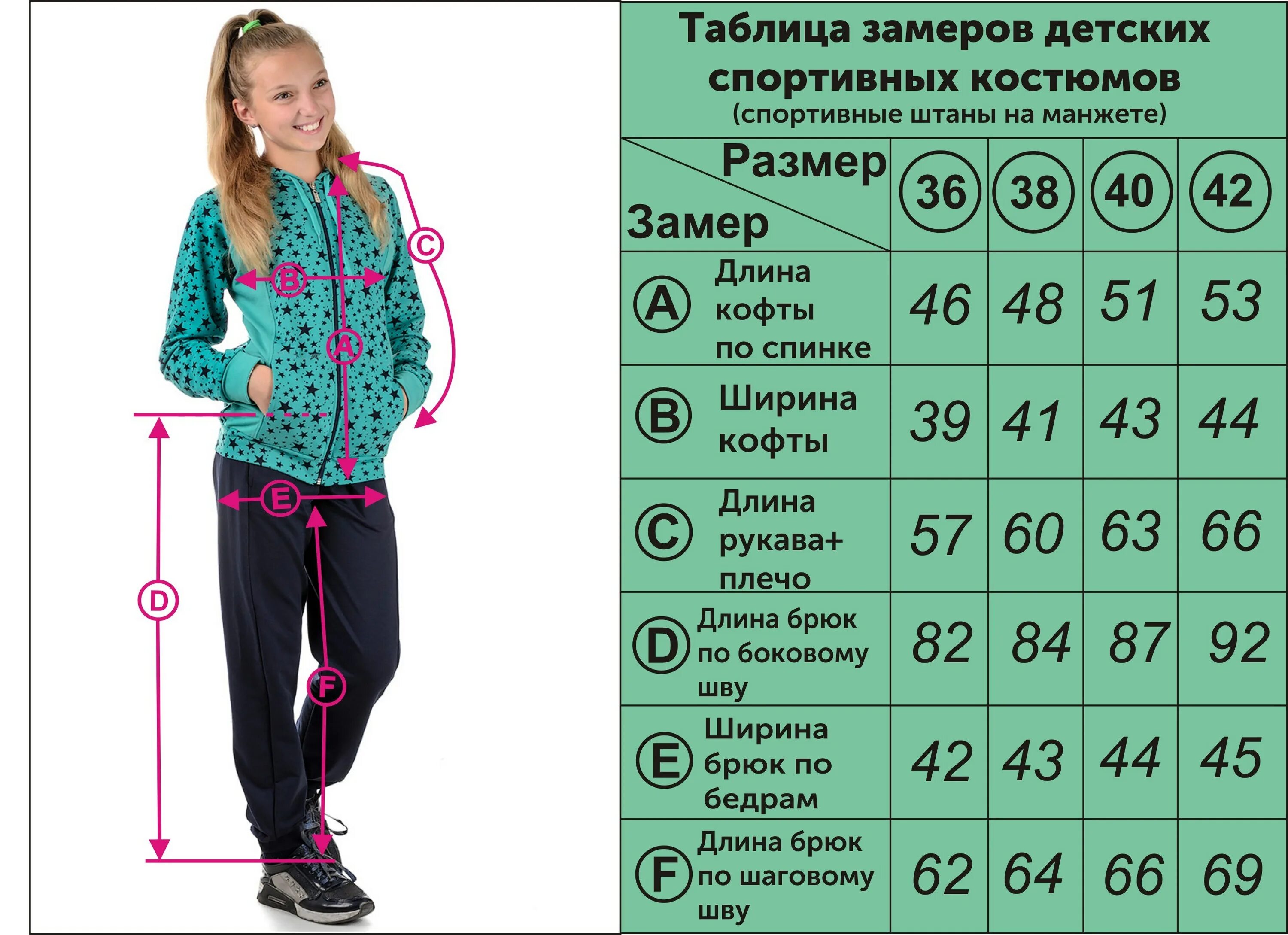 Как определить подростка
