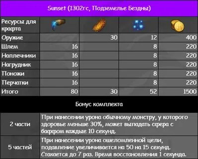 Таблица арк