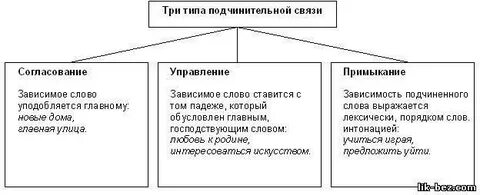 Из управления в согласование тропинка в гору