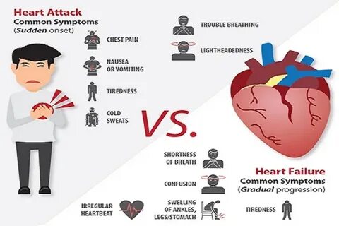 Heart attack шаблон