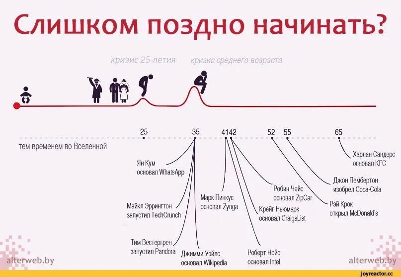 Слишком поздно. Поздно начинать. Кризис среднего возраста. Слишком поздно начинать картинка. Почему виден возраст