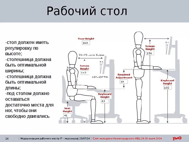 Рабочее положение стоя
