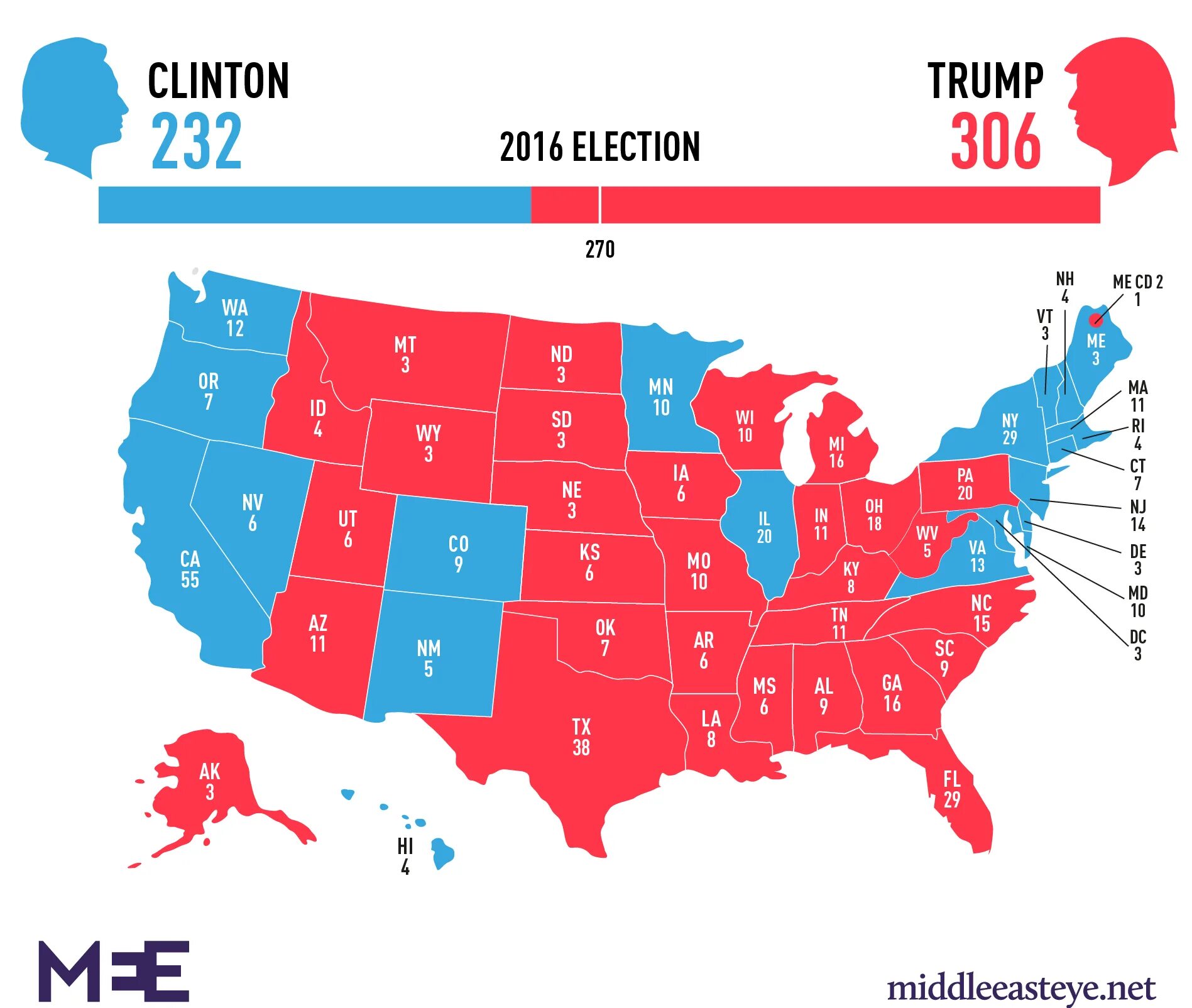 Карта США 2024. Карта Америки 2024 год. 2024 Us election Map. Карта выборов в США 2024.