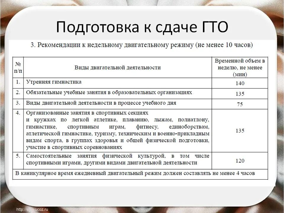 Нормативы гто упражнения. План подготовки к ГТО. Комплекс подготовки для сдачи ГТО. Нормы ГТО гимнастика. Упражнения для сдачи нормативов.