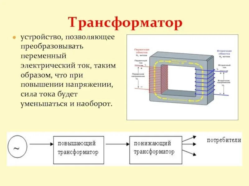 Передача электроэнергии трансформатор. Передача и распространение электроэнергии в трансформаторе. Проблемы передачи электроэнергии. Передача и потребление электроэнергии трансформатора. Схема передачи электрической энергии переменного тока.