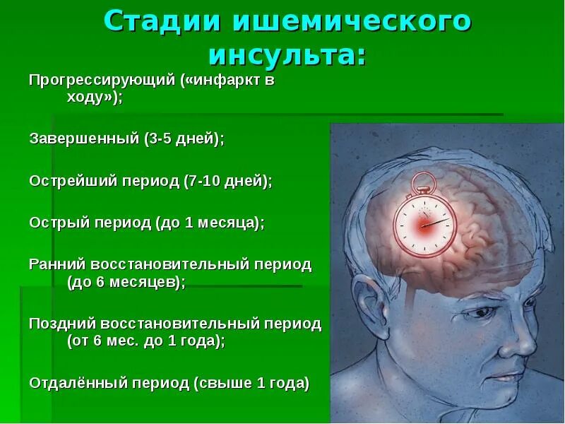 Прогрессирующее заболевание мозга. Ишемический инсульт мозга. поражение мозга при ишемическом инсульте.