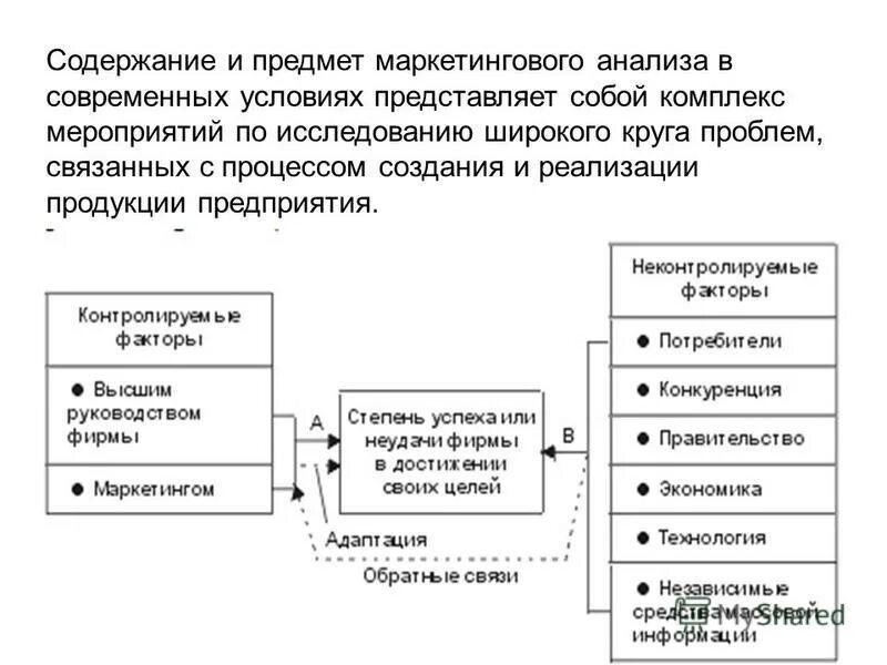 Контролируемые и неконтролируемые факторы маркетинга. Контролируемые факторы маркетинговой среды. Неконтролируемые факторы предприятия. Контролируемые и неконтролируемые факторы маркетинга. Неконтролируемые факторы примеры.