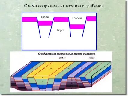 Горст и грабен