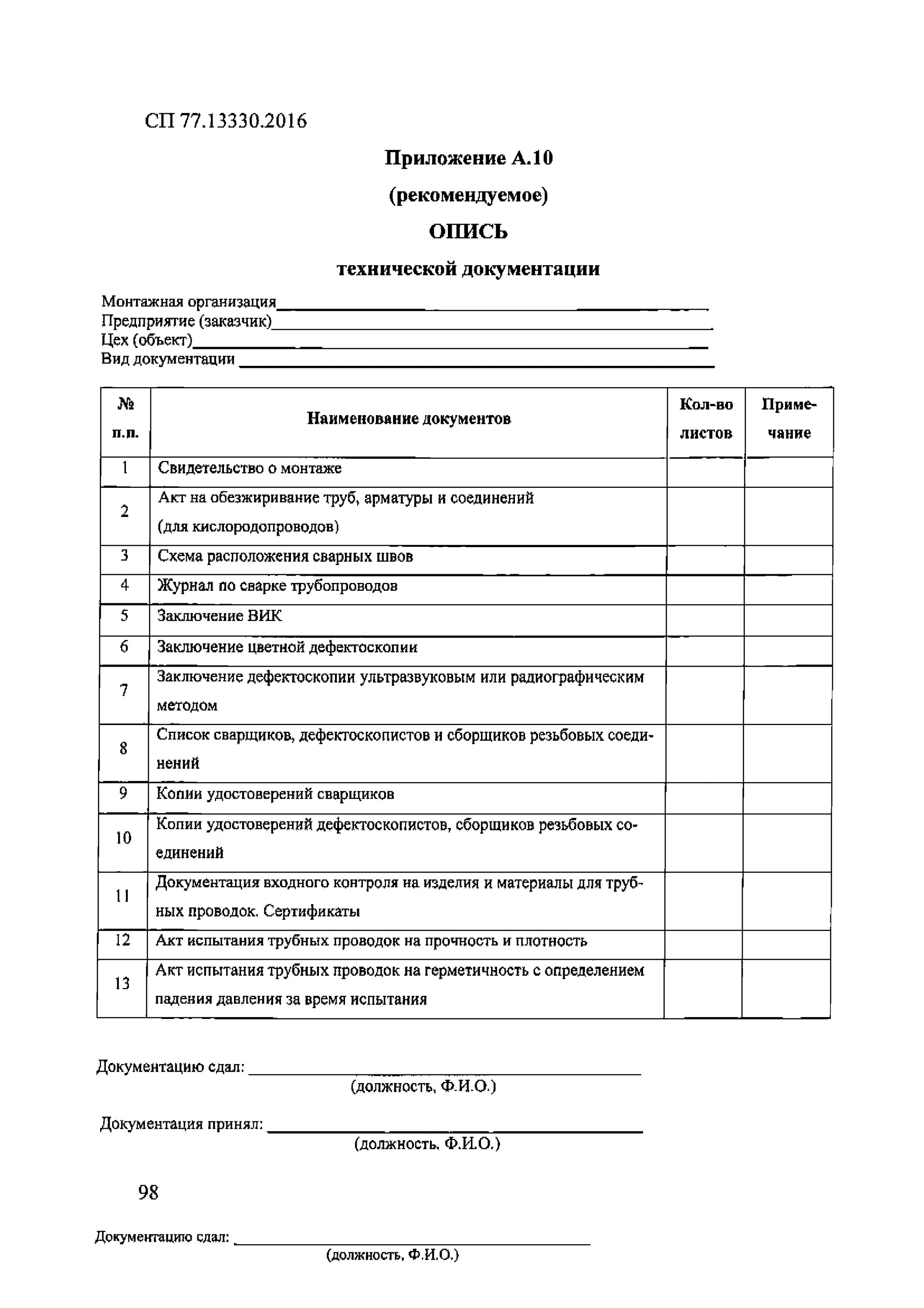 Сп 77.13330 2016 статус. Форма описи научно-технической документации. Опись технической документации образец. Опись технические испытания. Схема описи научно-технической документации.