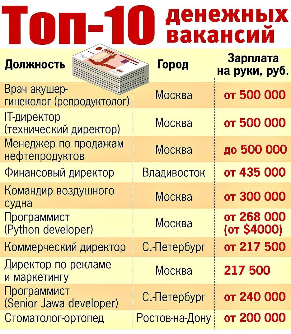 Профессии для мужчин после 11. Высокооплачиваемые профессии для девушек. Профессии с высоким заработком. Самые хорошо оплачиваемые профессии для девушек. Самые высокооплачиваемые профессии для девушек.