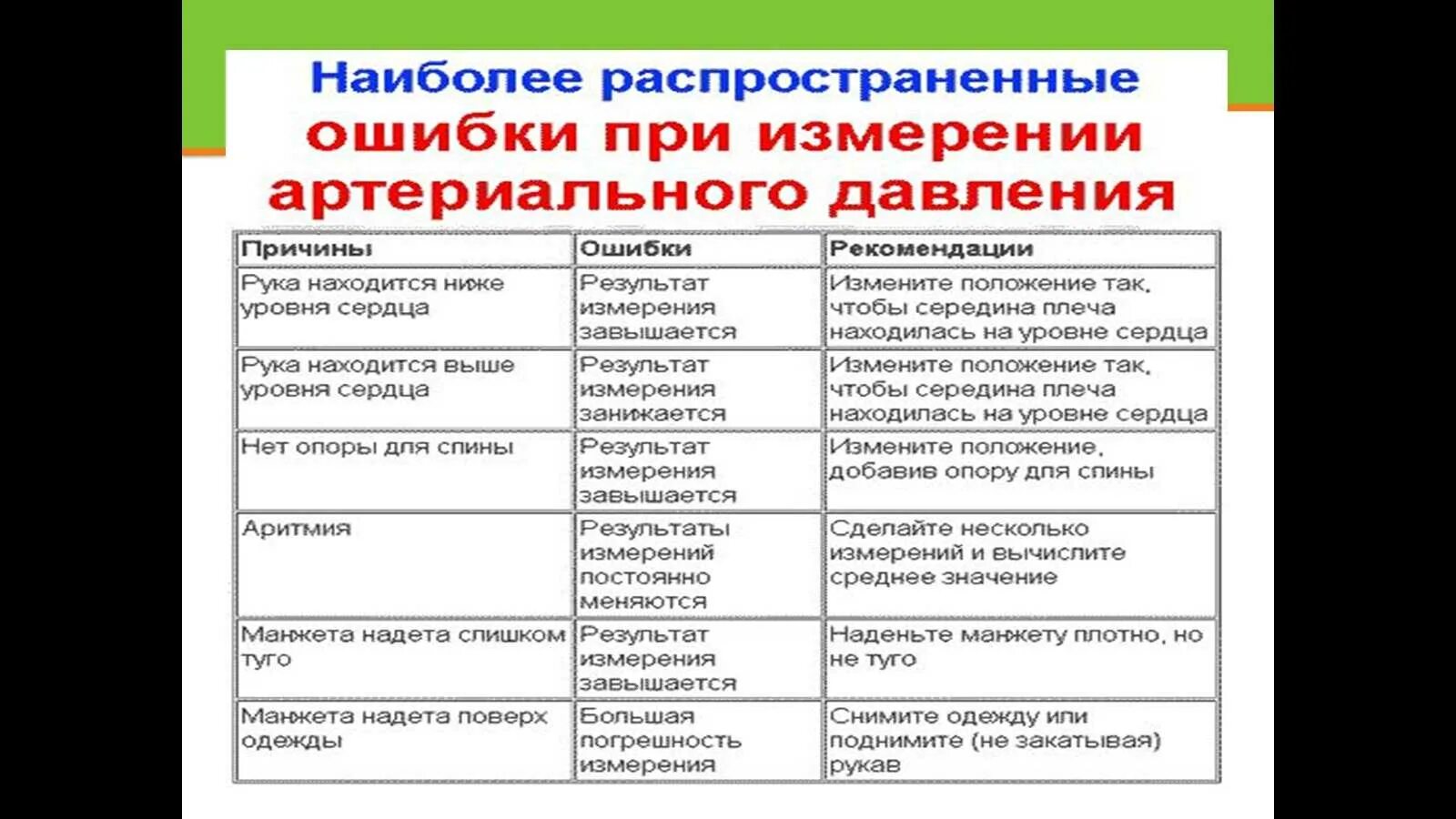 Продукты понижающие давление список. Диета при высоком давлении. Диета при гипертонической болезни 2 степени. Диета при высоком артериальном давлении. Чего нельзя при гипертонии.