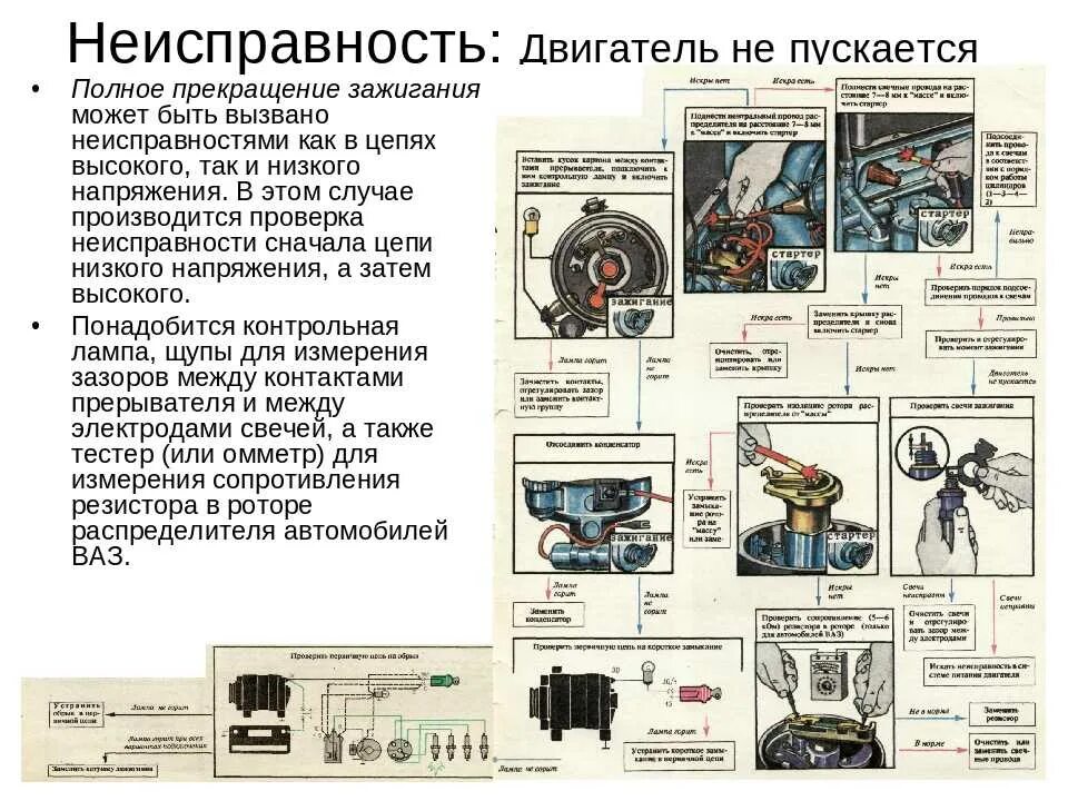 Система зажигания ДВС неисправности. Двигатель 4213 расположение датчиков. Диагностирование ДВС системы пуска. Неисправность система зажигания инжекторного двигателя.