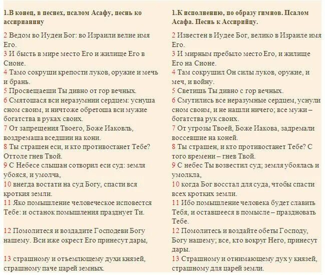 Читаем псалтирь 10 кафизму. Псалом 10. Псалом 33. 101 Псалом текст. Псалом 10 Библия.