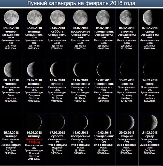 Лунный календарь на июнь 2024г. Фаза Луны 10.02.1994. Фазы Луны таблица астрономия. Цвет Луны по фазам таблица. Фаза Луны вид Луны таблица.