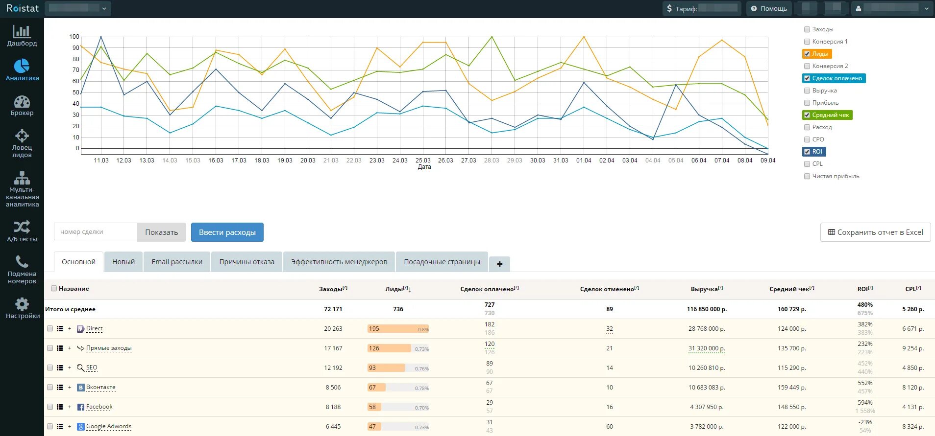 Https db ru dashboard. Сквозная Аналитика Роистат. Система сквозной аналитики. 1с Аналитика дашборд. Roistat Аналитика.