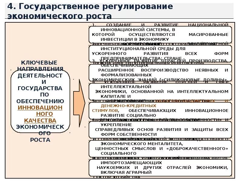 Обеспечение ускорения темпов экономического роста. Государственная политика регулирования экономического роста. государственное регулирование экономического роста. гос регулирование экономического роста. методы государственного регулирования экономического роста.