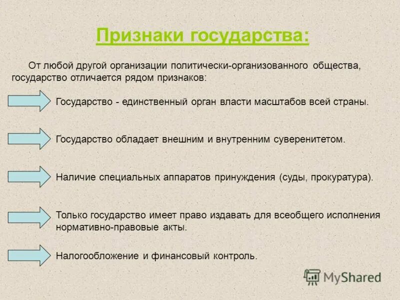 Отличие государства от политической организации