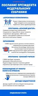 Послание тезисно