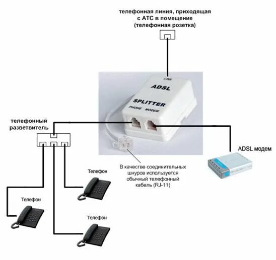 Подключить интернет стационарный. Схема сплиттера ADSL модема. Сплиттер схема подключения. Схема подключения проводного телефона. Схема подключение проводного телефона к линии.