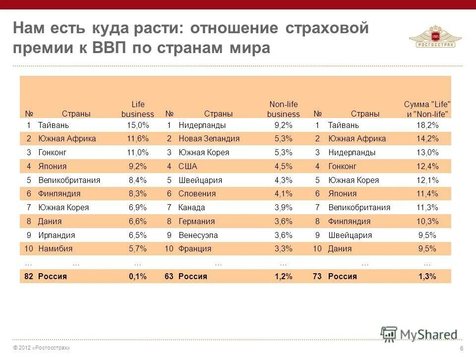 Страна жизнь отзывы