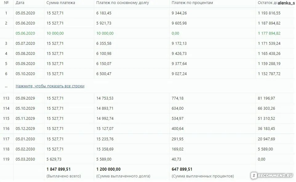 Рнкб в субботу работает в симферополе. Работа банков в новогодние праздники рнкб.