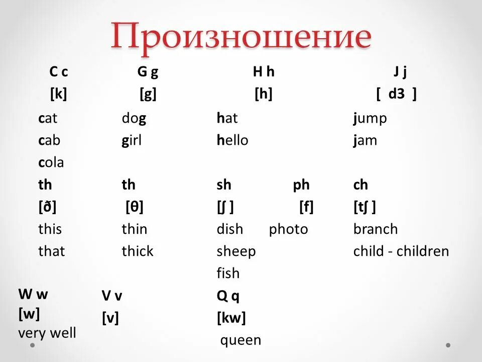 Английская транскрипция. English транскрипция. Транскрипция произношение. Произношение в английском языке. Сайт транскрипции английских