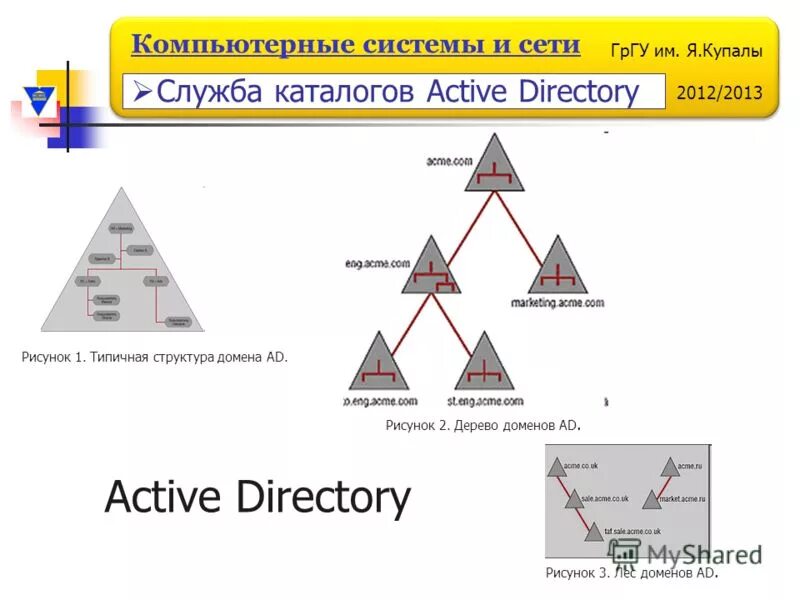 Службы домена active directory