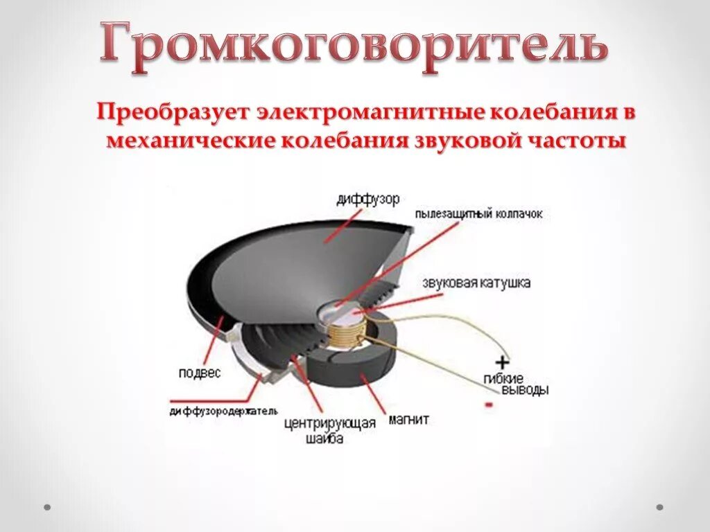 Схема устройства динамического громкоговорителя/динамика.. Принцип действия колонок. Электродинамический громкоговоритель схема. Электромагнитный громкоговоритель схема. Устройства преобразования звука