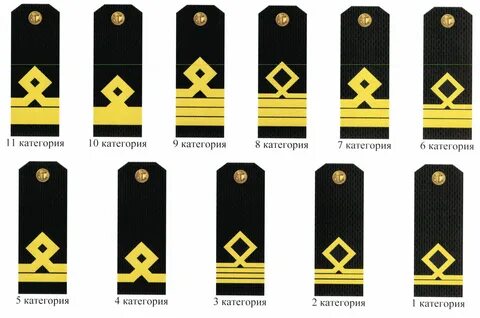 Морфлот звания погоны