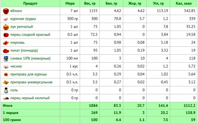 Зелёное яблоко калорийность 1 шт. Яблоко красное калорийность на 100 грамм. Сколько калорий в зелёном яблоке на 100 грамм. Сколько калорий в 100 граммах яблока.