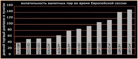 Высокая волатильность это
