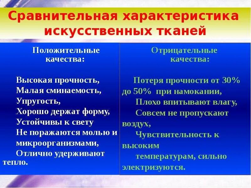 В чем состоят преимущества природного. Искусственные ткани достоинства и недостатки. Преимущества искусственных тканей. Плюсы и минусы искусственных материалов. Преимущества натуральных тканей.