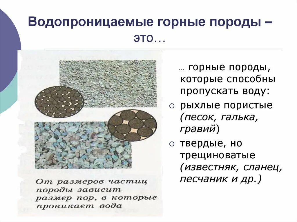 Водопроницаемые горные породы. Водопроницаемые и водоупорные горные породы. Горные породы не пропускающие воду. Это рыхлая и пористая Горная порода. Способность пропускать воду