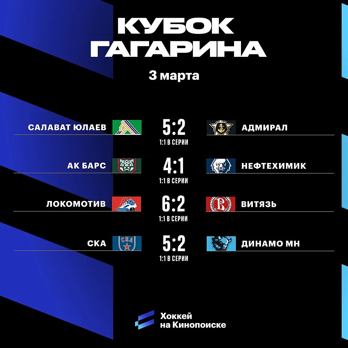 Кхл результаты матчей сегодня счет. Расписание нхл. nhl расписание матчей. расписание игр нхл. итоги игр нхл.