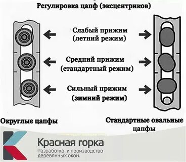 Перевести в режим мониторинга