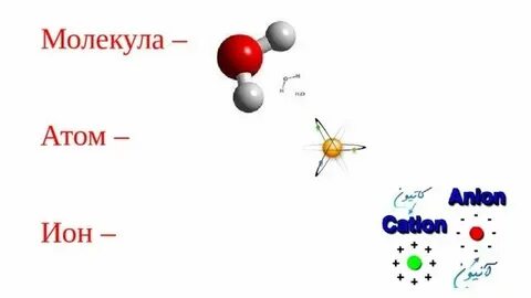 Молекулы и атомы физика 7 класс презентация