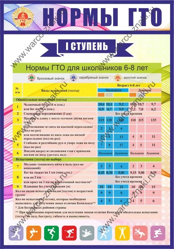 Гто таблица нормативов 1 ступень. Гто 1 ступень нормативы для девочек. Гто нормативы для дошкольников 6 лет. Нормативы испытаний гто 1 ступень 6-8 лет. 1 ступень норм гто.