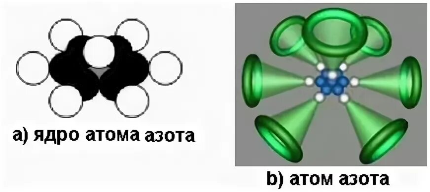 Ядро атома азота. Строениатома ядра озотае. Молель ядра атома ахота. В ядре атома азота содержится 14 частиц