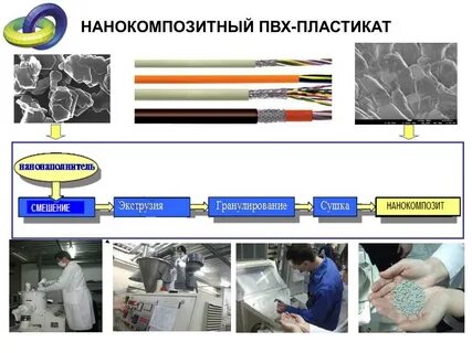 Пластикат изоляции пвх пластикат