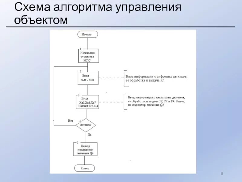 Блок схема алгоритма автоматизации процесса копчения. Блок-схема алгоритма управленческой функции. Блок схема алгоритма управления станции водоподготовки. Алгоритмов для управления насосами схема.