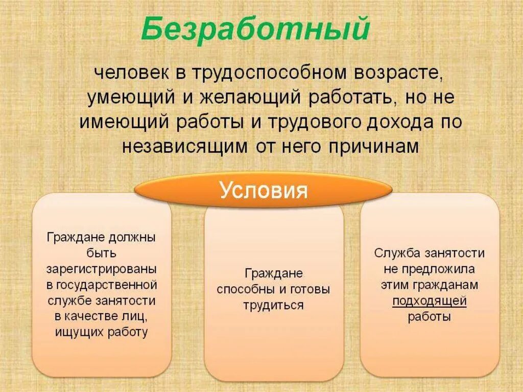 Безработный это в трудовом праве. Безработица это в трудовом праве. Безработица трудоспособные и нетрудоспособные. Трудоспособные лица имеющие ограничения. Население страны трудоспособные и нетрудоспособные.