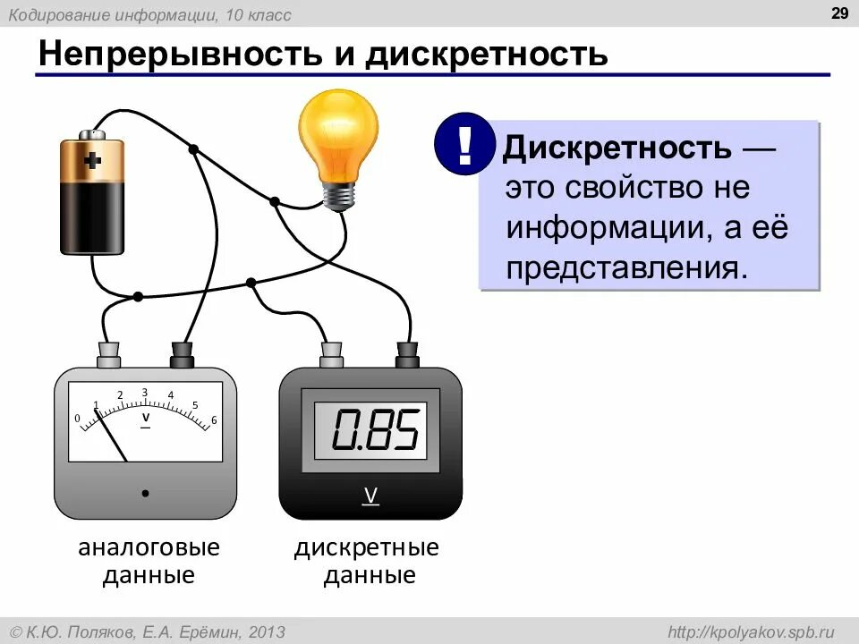 Дискретность 0 01. Дискретность и непрерывность. дискретная непрерывность. дискретные данные пример. непрерывная информация примеры.