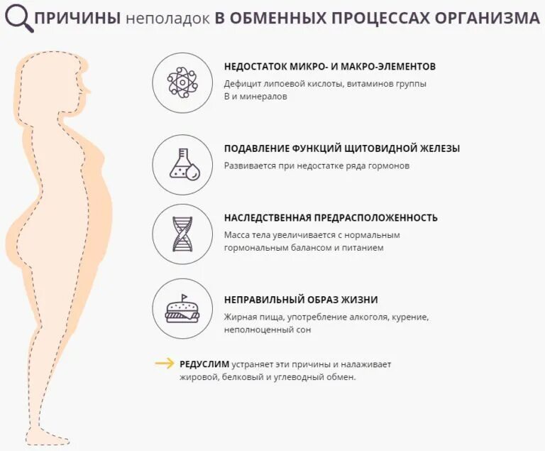 Недостаток элемента в организме