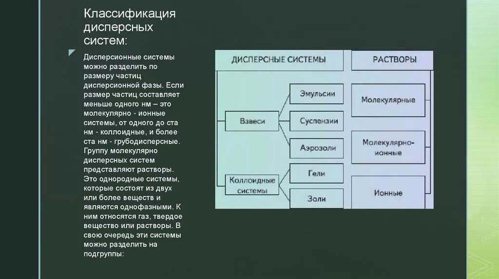 Классификация размеров частиц. Классификация дисперсных систем. Классификация дисперсных систем по размеру частиц дисперсной фазы. Классификация дисперсных систем по размеру частиц. Понятие о дисперсных системах классификация дисперсных систем.