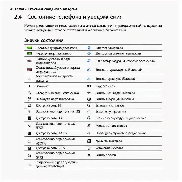Где значок уведомлений. Значки уведомлений андроид самсунг.