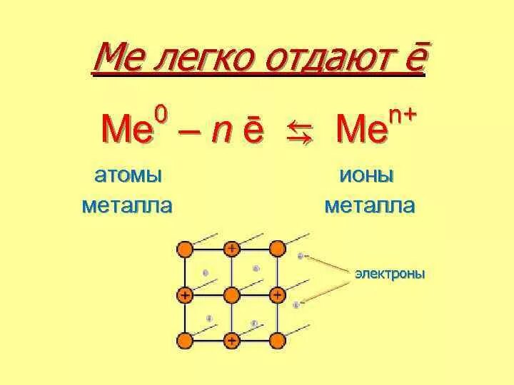 Связь между атомами металлов. Схема образования металлической химической связи. Металлическая химическая связь схема. Схема металлической связи в химии. Металлическая связь схема связи.