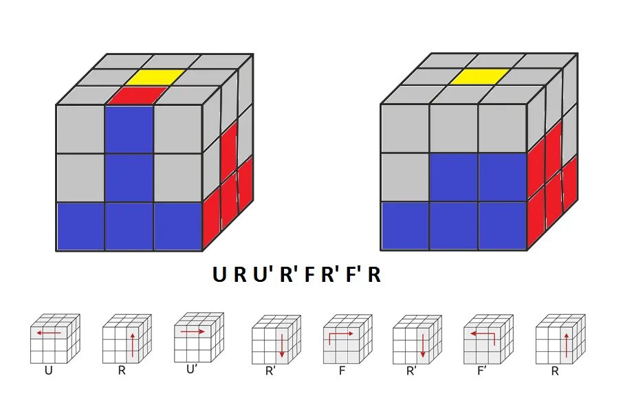 Собрать рубика 3х3. Алгоритм кубика Рубика 3х3. Формула сбора кубика Рубика 3х3.