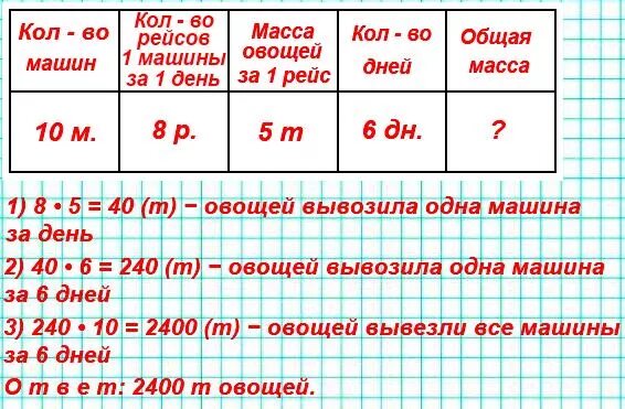 С поля вывозили овощи на 10. С поля вывозили. С поля вывозили овощи на 10 машинах каждая машина делала. Задача 4 класс с поля вывозили овощи на 10 машинах.