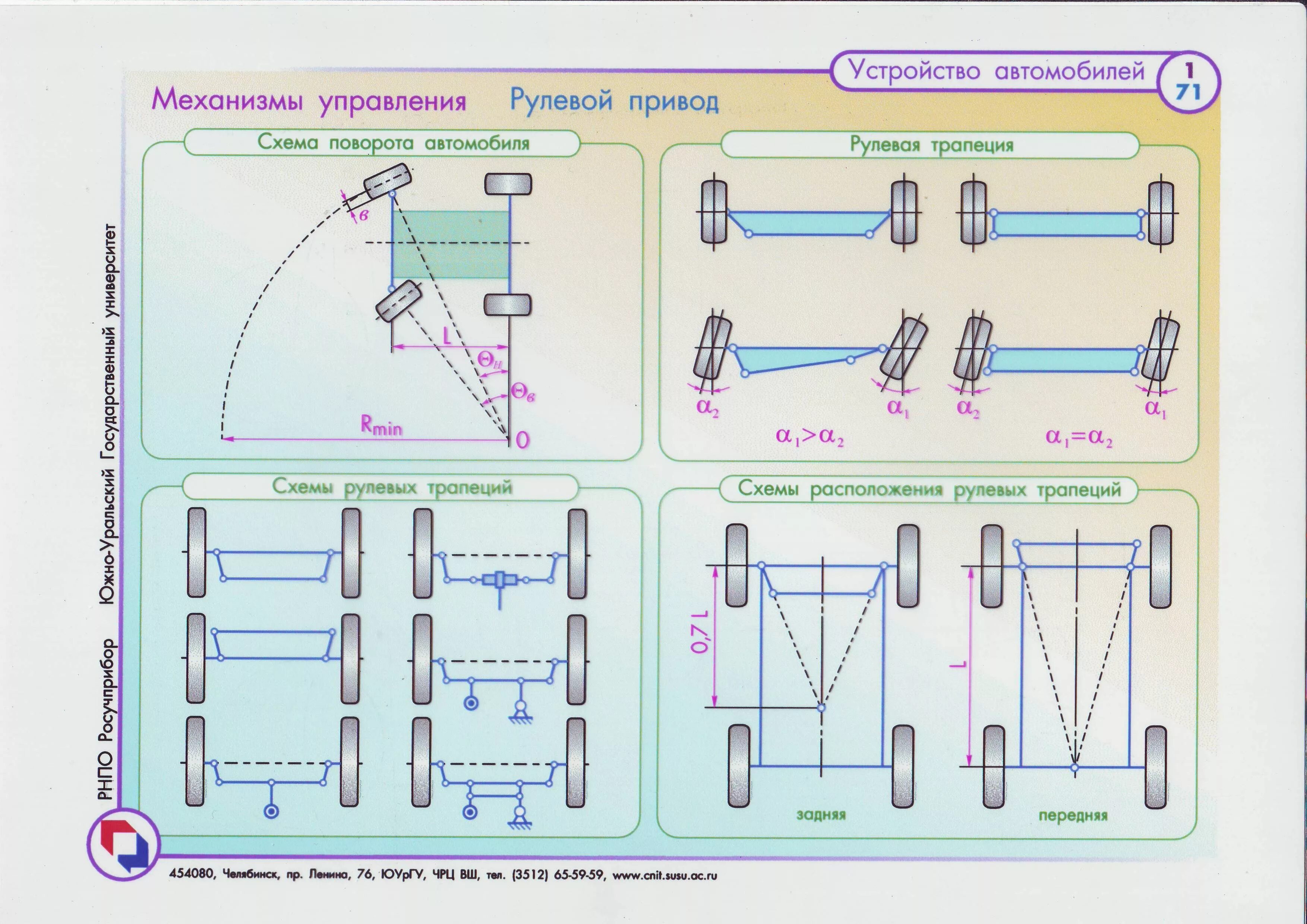 Лабораторная работа автомобили. Схема рулевой трапеции автомобиля ВАЗ. Рулевая трапеция ВАЗ 21214 схема. Угол схождения передних колес КАМАЗ 43118. Угол Аккермана для минитрактора.