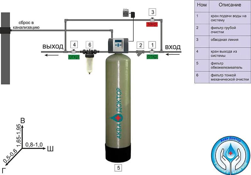 Схема подключения фильтров очистки воды из скважины. Схема подключения фильтра обезжелезивания воды. Система очистки воды из скважины схема подключения. Схема водоочистки воды из скважины. Включи станцию очистки